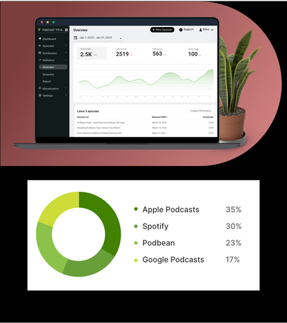 Podcast Statistics